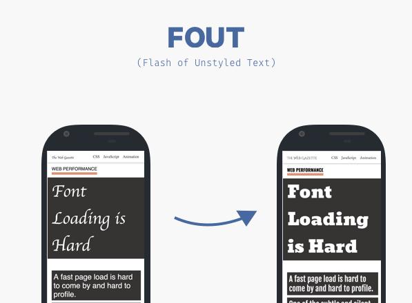 FOUT vs FOIT : comprendre la différence et améliorer l’affichage du texte